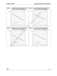 ST232CWR Datasheet Page 9