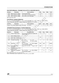 ST232EATR Datasheet Page 3