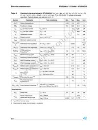 ST2S06D33PQR Datasheet Page 8