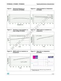 ST2S06D33PQR Datasheet Page 11