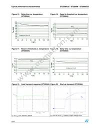 ST2S06D33PQR Datasheet Page 12