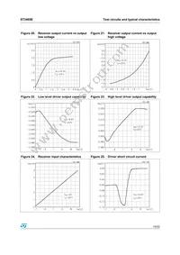 ST3485ECN Datasheet Page 15