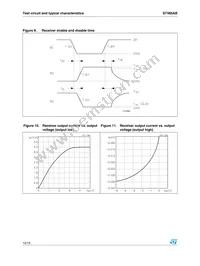 ST485ABN Datasheet Page 12