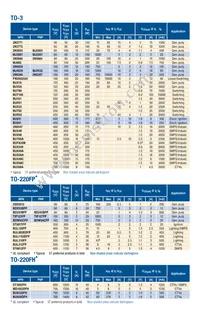 ST5027 Datasheet Page 7