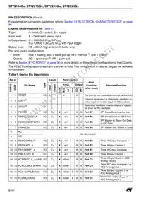 ST72C215G2M3 Datasheet Page 8