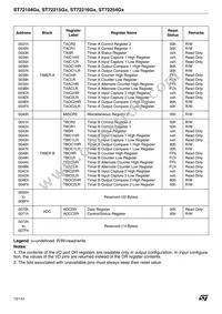 ST72C215G2M3 Datasheet Page 12