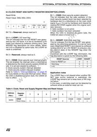 ST72C215G2M3 Datasheet Page 23