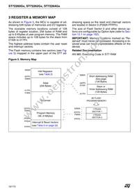 ST72F264G1B5 Datasheet Page 10