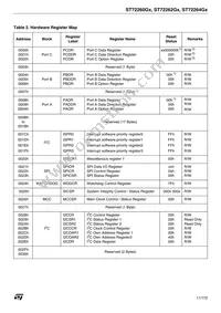 ST72F264G1B5 Datasheet Page 11