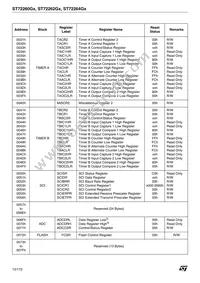 ST72F264G1B5 Datasheet Page 12