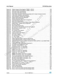 ST72F321BJ9TAE Datasheet Page 16