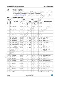 ST72F321BJ9TAE Datasheet Page 22