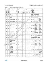 ST72F321BJ9TAE Datasheet Page 23