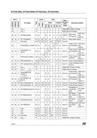 ST72F321BR9T3 Datasheet Page 12