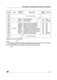 ST72F321BR9T3 Datasheet Page 17