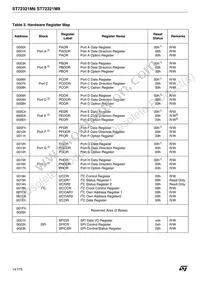 ST72F321M9T6 Datasheet Page 14
