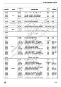 ST72F321M9T6 Datasheet Page 15