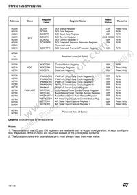 ST72F321M9T6 Datasheet Page 16