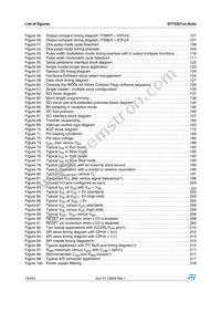 ST72F321R9TA Datasheet Page 16