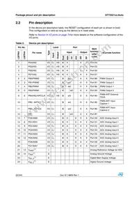 ST72F321R9TA Datasheet Page 22