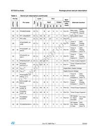 ST72F321R9TA Datasheet Page 23