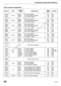 ST72F321R9TCTR Datasheet Page 15