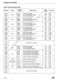 ST72F324BK2TCXS Datasheet Page 14