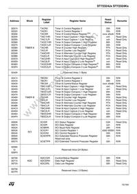 ST72F324BK2TCXS Datasheet Page 15