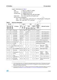 ST72F324BK4M6 Datasheet Page 17