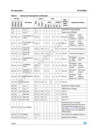 ST72F324BK4M6 Datasheet Page 18