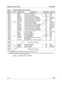 ST72F324BK4M6 Datasheet Page 22