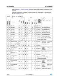 ST72F324BK6TAE Datasheet Page 16