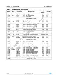 ST72F324BK6TAE Datasheet Page 20