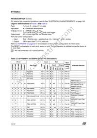 ST72F325J4T6TR Datasheet Page 12