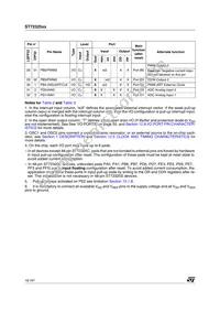 ST72F325J4T6TR Datasheet Page 16