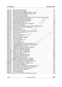 ST72F325J6TAE Datasheet Page 16