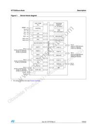ST72F325J6TAE Datasheet Page 19