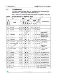 ST72F325J6TAE Datasheet Page 23