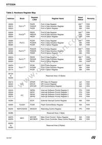 ST72F32AK2B6 Datasheet Page 14