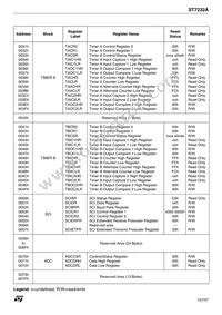 ST72F32AK2B6 Datasheet Page 15