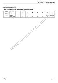 ST72F340S4T6 Datasheet Page 23