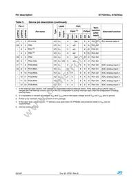 ST72F344K4T6TR Datasheet Page 22