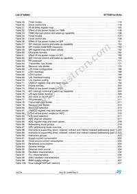 ST72F361AR6TAE Datasheet Page 14