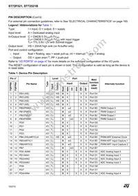 ST72F521M9T6TR Datasheet Page 10