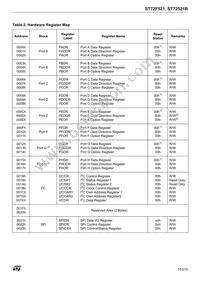ST72F521M9T6TR Datasheet Page 15