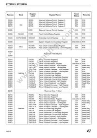 ST72F521M9T6TR Datasheet Page 16