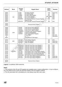 ST72F521M9T6TR Datasheet Page 17