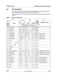 ST72F521R9TCTR Datasheet Page 23