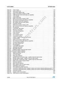 ST72F561R9TCS Datasheet Page 14