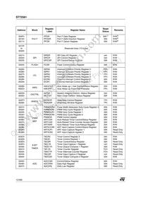 ST72F561R9TCTR Datasheet Page 12